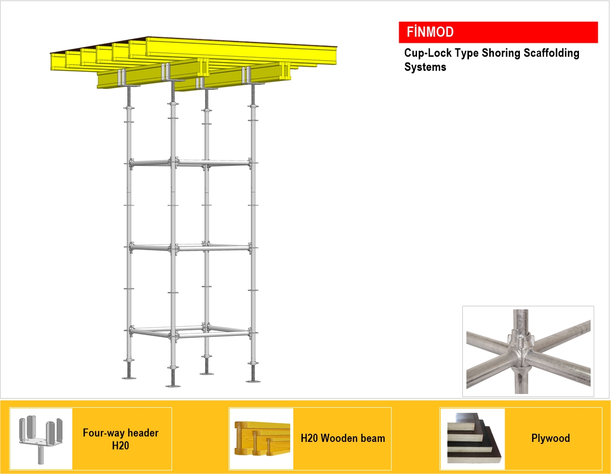 Finmod Cup-Lock | Shoring Scaffold