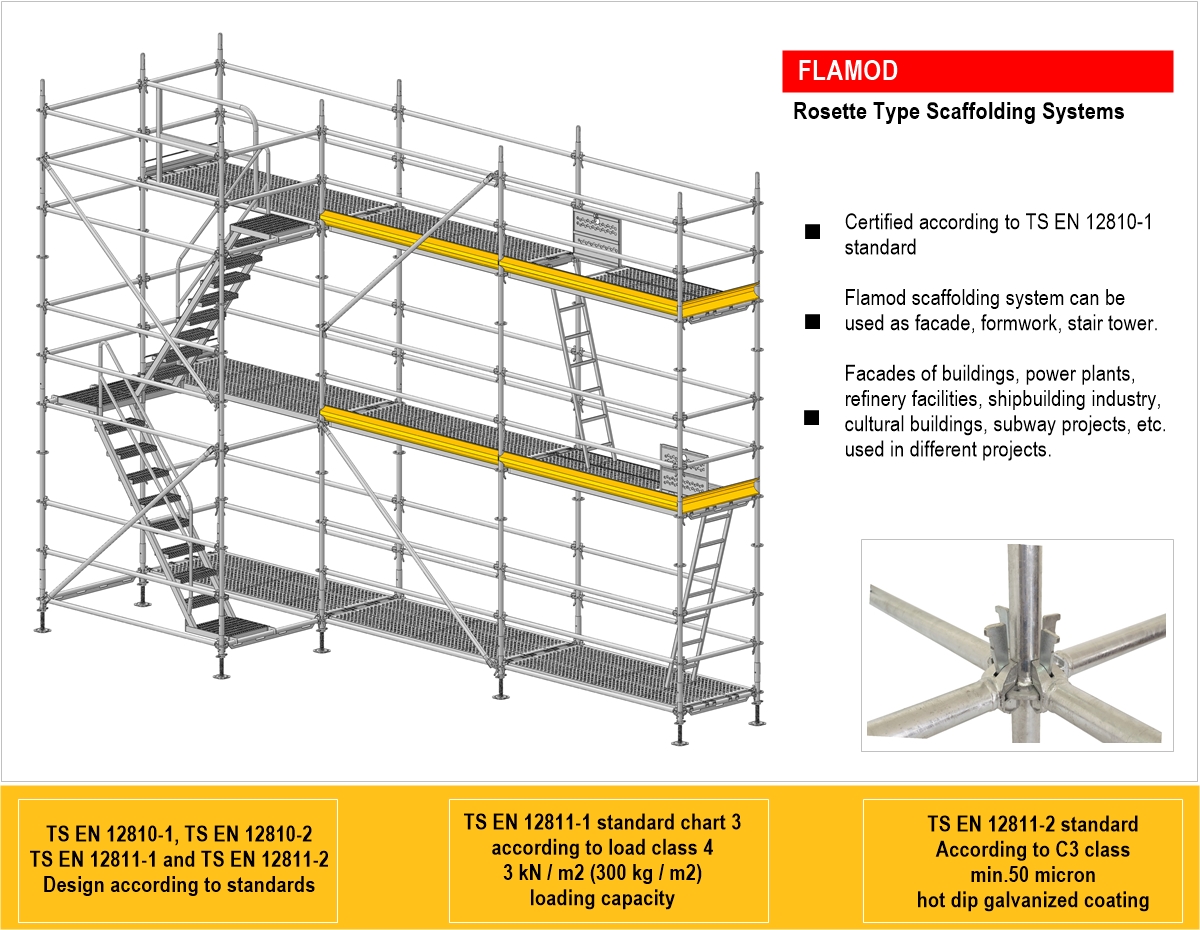 Flamod Rosette | Facade Scaffolding