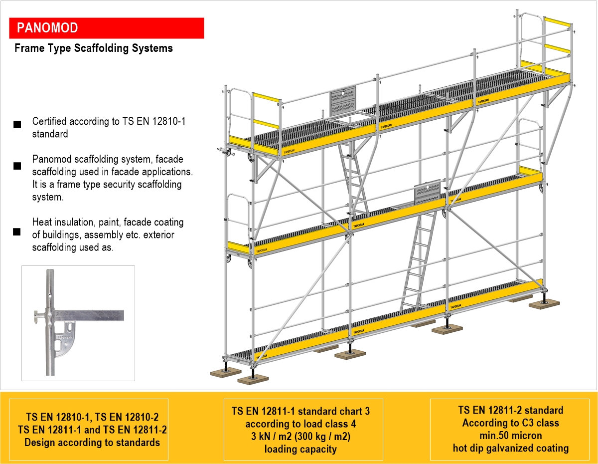 Panomod Frame | Facade Scaffolding